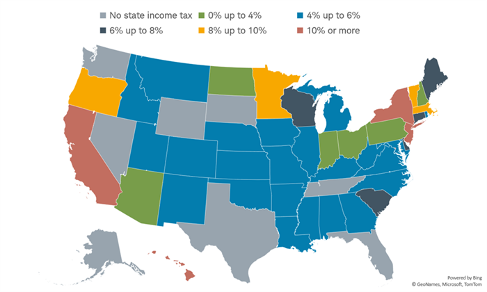 Chart shows a map of the 50 states in colors based on their state income tax rate, from no state income tax to states with income tax of 10% or more.