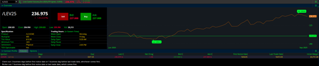 Live Cattle Futures (/LE) Specifications
