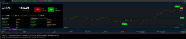 January Soybean Futures Contract Specs (/ZSF26)