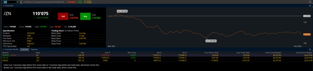 10-Year US Treasury (/ZN) Futures Contract Specifications