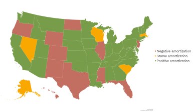 Map shows the 35 states that have positive amortization of pension debt, including California, Utah, Michigan, New York, and Pennsylvania.