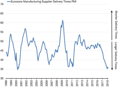 EZ Manufacturing Supplier Delivery Times