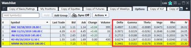 Streaming Greeks in a watch list in StreetSmart Edge