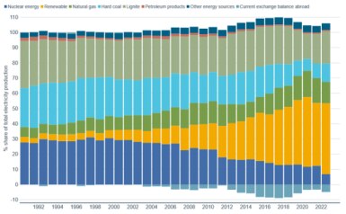 Line chart showing total return of MSCI Europe High Dividend Yield Index in blue and total return of MSCI Europe Index in orange since January 2022.