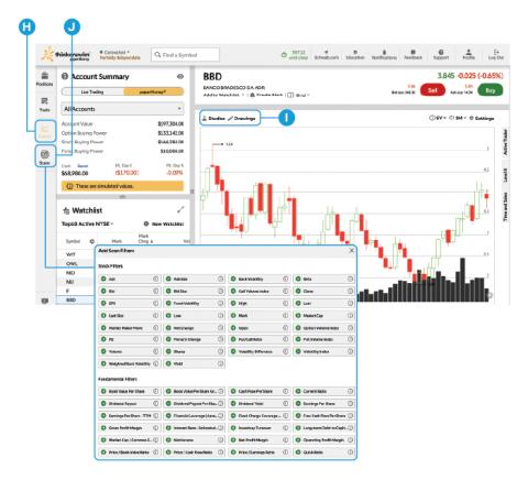 Getting Started With thinkorswim® web