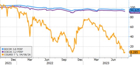 China Contagion Or Contained China Contagion Or Contained