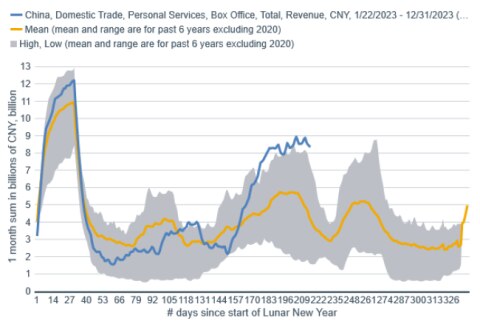 China Contagion Or Contained China Contagion Or Contained