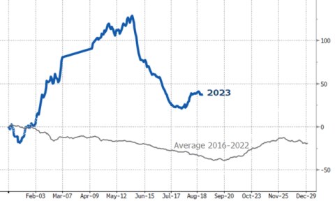 China Contagion Or Contained China Contagion Or Contained